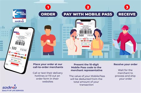 sodexo participating merchants|Call to Order and Pay with Pluxee: How to Use, List of  .